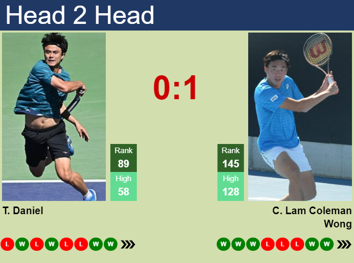 Prediction and head to head Taro Daniel vs. Chak Lam Coleman Wong