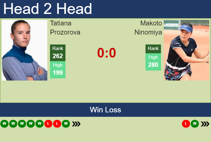 H2H, prediction of Tatiana Prozorova vs Makoto Ninomiya in Hong Kong with odds, preview, pick | 27th October 2024