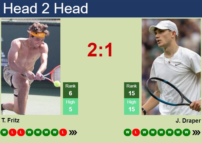 Fritz vs Darderi: Head-to-Head Record? (Quick Guide to Their Past Tennis Matches)