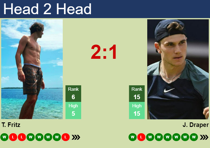 Prediction And Head To Head Taylor Fritz Vs. Jack Draper Ytumaale2z Prediction and head to head Taylor Fritz vs. Jack Draper