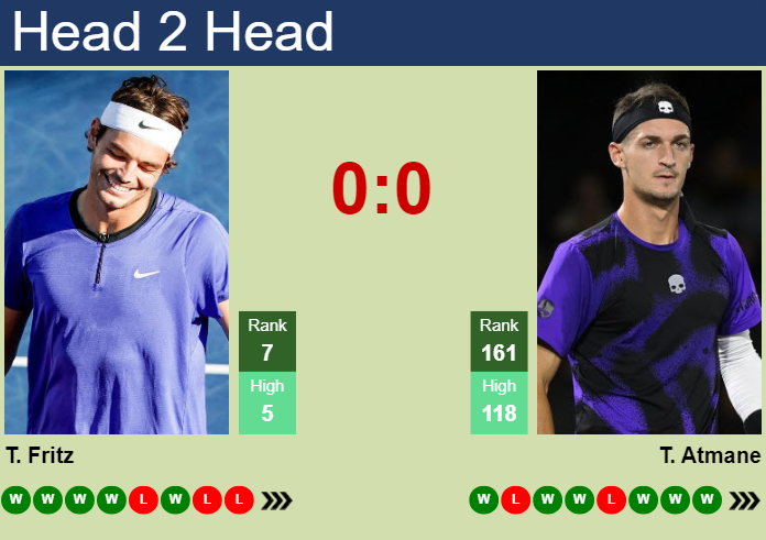 Prediction And Head To Head Taylor Fritz Vs. Terence Atmane Reqjbduf1u Prediction and head to head Taylor Fritz vs. Terence Atmane