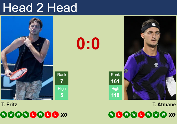 H2H, prediction of Taylor Fritz vs Terence Atmane in Shanghai with odds, preview, pick | 5th October 2024