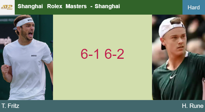 LIVE UPDATES. Taylor Fritz makes light work of Rune in the 4th round at the Shanghai Rolex Masters – SHANGHAI RESULTS