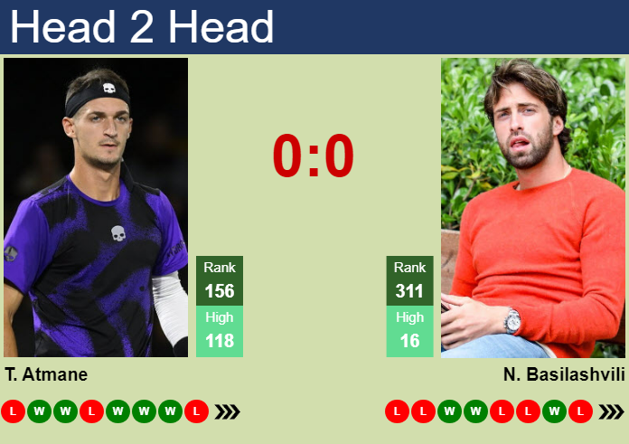 H2H, prediction of Terence Atmane vs Nikoloz Basilashvili in Seoul Challenger with odds, preview, pick | 29th October 2024