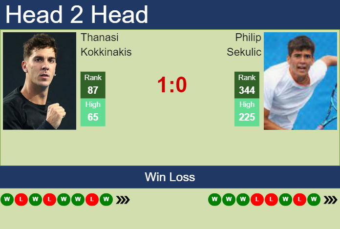 H2H, prediction of Thanasi Kokkinakis vs Philip Sekulic in Sydney Challenger with odds, preview, pick | 30th October 2024