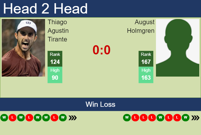 H2H, prediction of Thiago Agustin Tirante vs August Holmgren in Stockholm with odds, preview, pick | 13th October 2024