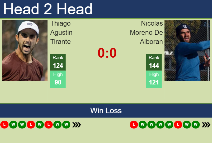 H2H, prediction of Thiago Agustin Tirante vs Nicolas Moreno De Alboran in Valencia Challenger with odds, preview, pick | 11th October 2024