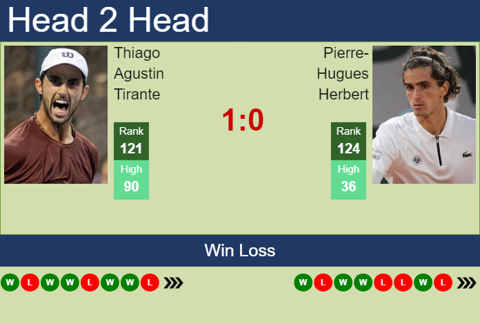 H2H, prediction of Thiago Agustin Tirante vs Pierre-Hugues Herbert in Bratislava 2 Challenger with odds, preview, pick | 29th October 2024