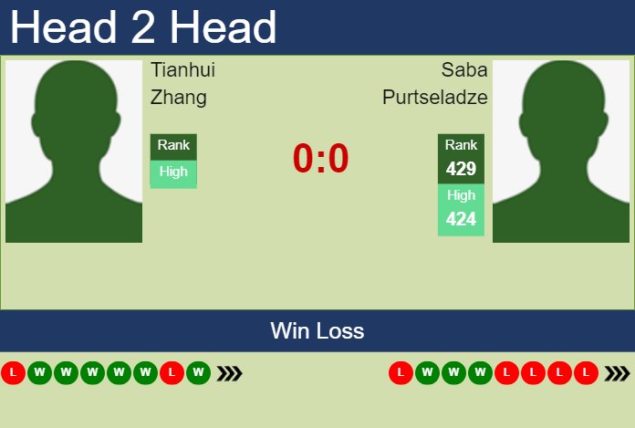 H2H, prediction of Tianhui Zhang vs Saba Purtseladze in Hangzhou Challenger with odds, preview, pick | 8th October 2024