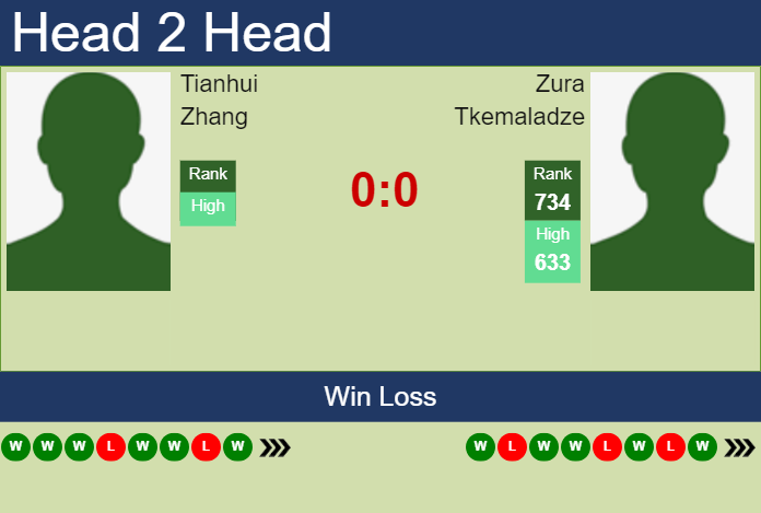 H2H, prediction of Tianhui Zhang vs Zura Tkemaladze in Shenzhen Challenger with odds, preview, pick | 14th October 2024