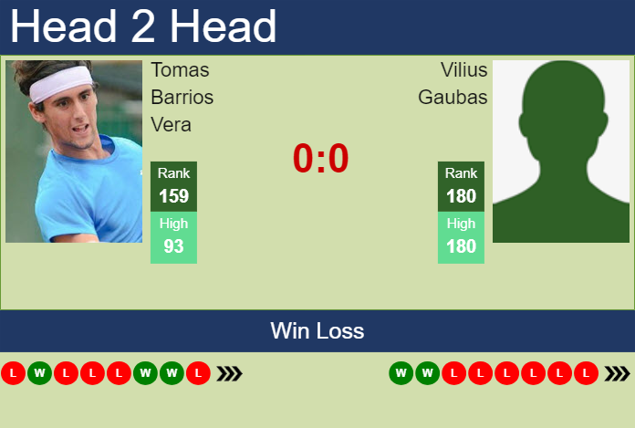 H2H, prediction of Tomas Barrios Vera vs Vilius Gaubas in Braga Challenger with odds, preview, pick | 1st October 2024