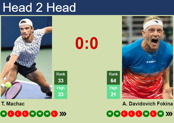 H2H, prediction of Tomas Machac vs Alejandro Davidovich Fokina in Shanghai with odds, preview, pick | 4th October 2024