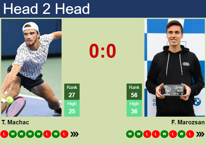 H2H, prediction of Tomas Machac vs Fabian Marozsan in Vienna with odds, preview, pick | 23rd October 2024