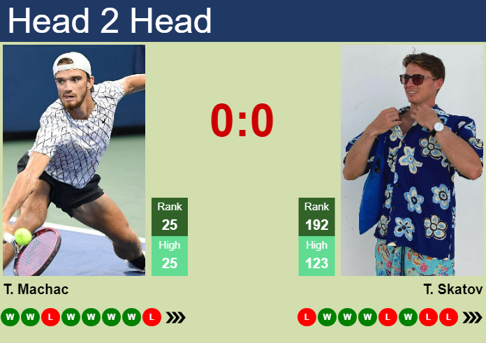 H2H, prediction of Tomas Machac vs Timofey Skatov in Almaty with odds, preview, pick | 16th October 2024