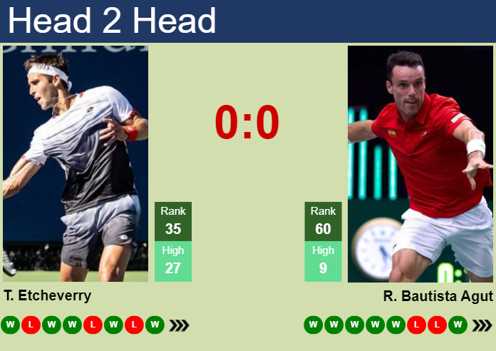 H2H, prediction of Tomas Martin Etcheverry vs Roberto Bautista Agut in Antwerp with odds, preview, pick | 16th October 2024