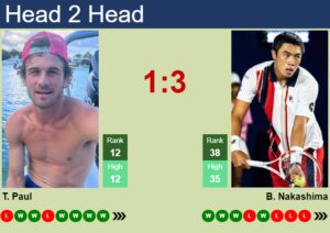 H2H, Prediction Of Tommy Paul Vs Brandon Nakashima In Vienna With Odds ...