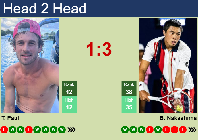 H2H, prediction of Tommy Paul vs Brandon Nakashima in Vienna with odds, preview, pick | 23rd October 2024