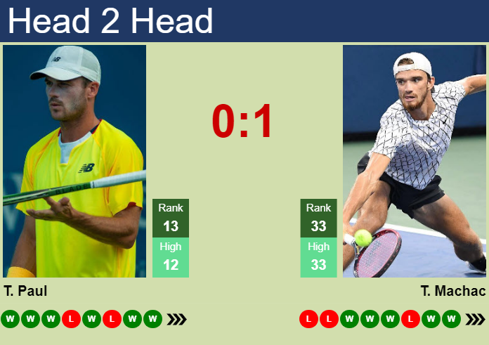 Tommy Paul Prediction Today: What Are His Chances of Winning?