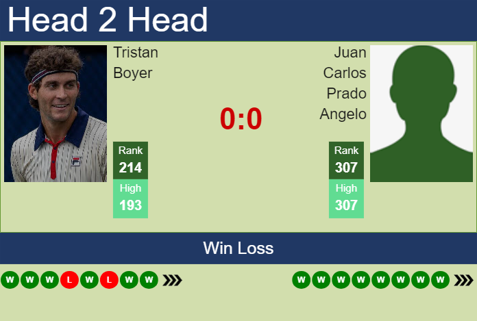 Prediction And Head To Head Tristan Boyer Vs. Juan Carlos Prado Angelo 0bwpr4u9ip Prediction and head to head Tristan Boyer vs. Juan Carlos Prado Angelo