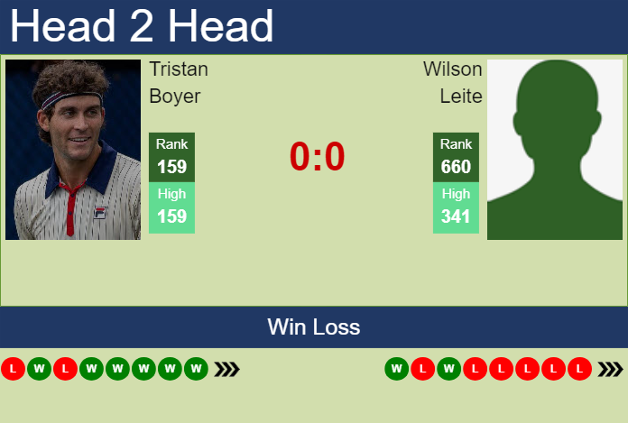 H2H, prediction of Tristan Boyer vs Wilson Leite in Curitiba Challenger with odds, preview, pick | 22nd October 2024