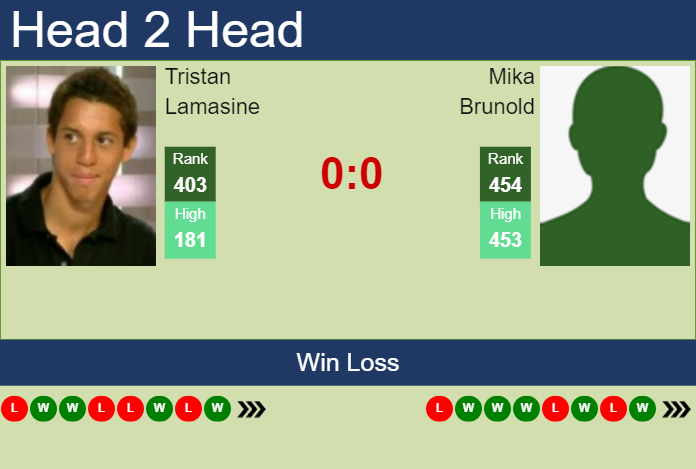 Prediction and head to head Tristan Lamasine vs. Mika Brunold