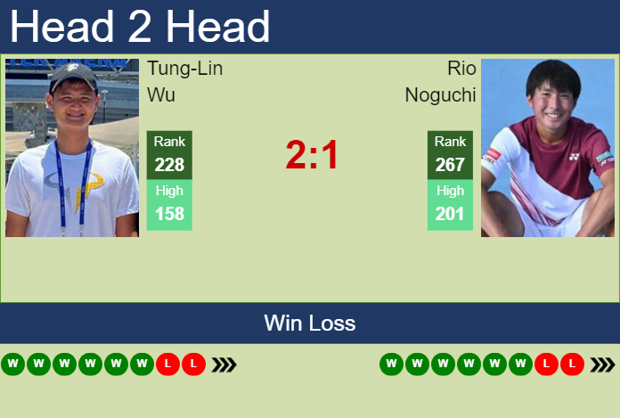 Prediction and head to head Tung-Lin Wu vs. Rio Noguchi