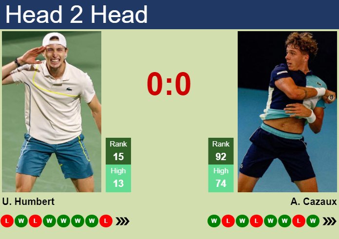 H2H, prediction of Ugo Humbert vs Arthur Cazaux in Shanghai with odds, preview, pick | 4th October 2024