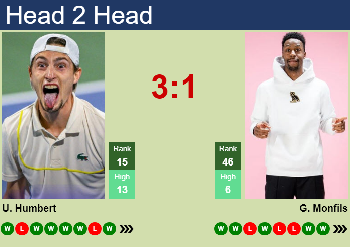 H2H, prediction of Ugo Humbert vs Gael Monfils in Shanghai with odds, preview, pick | 6th October 2024