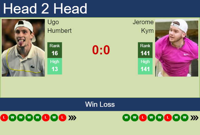 H2H, prediction of Ugo Humbert vs Jerome Kym in Basel with odds, preview, pick | 21st October 2024