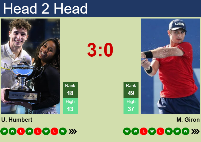 Prediction and head to head Ugo Humbert vs. Marcos Giron