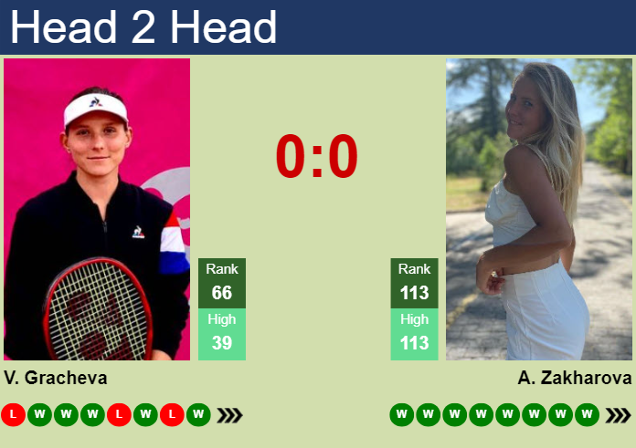 H2H, prediction of Varvara Gracheva vs Anastasia Zakharova in Hong Kong with odds, preview, pick | 31st October 2024