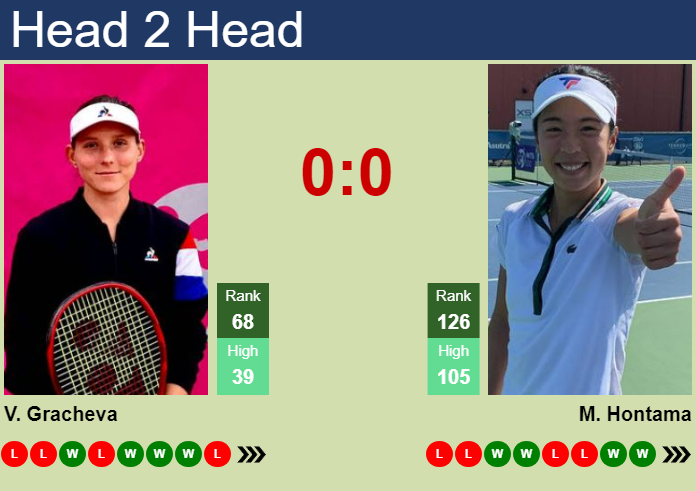 Prediction and head to head Varvara Gracheva vs. Mai Hontama