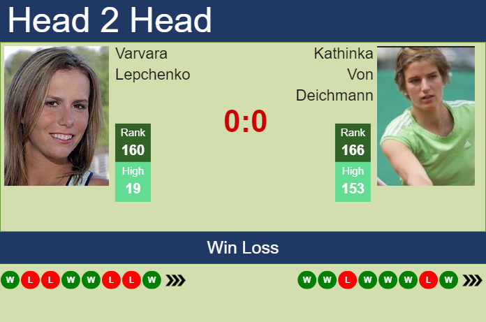 H2H, prediction of Varvara Lepchenko vs Kathinka Von Deichmann in Ningbo with odds, preview, pick | 13th October 2024