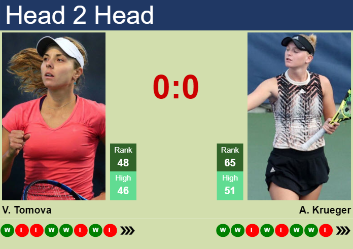 H2H, prediction of Viktoriya Tomova vs Ashlyn Krueger in Wuhan with odds, preview, pick | 8th October 2024