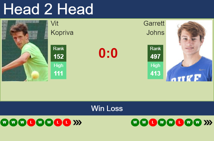 H2H, prediction of Vit Kopriva vs Garrett Johns in Guayaquil Challenger with odds, preview, pick | 29th October 2024