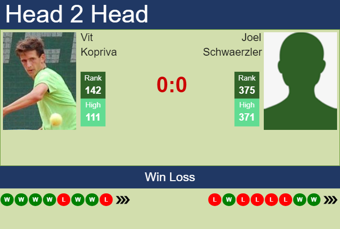 H2H, prediction of Vit Kopriva vs Joel Schwaerzler in Valencia Challenger with odds, preview, pick | 8th October 2024