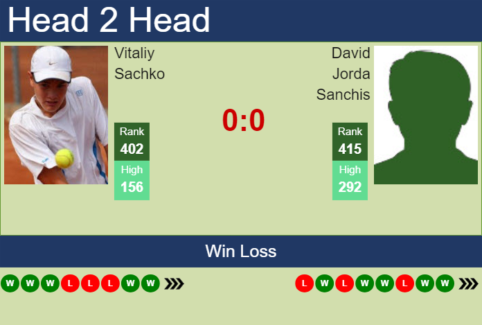 H2H, prediction of Vitaliy Sachko vs David Jorda Sanchis in Roanne Challenger with odds, preview, pick | 8th October 2024