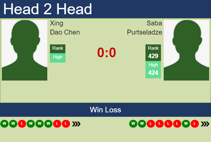 H2H, prediction of Xing Dao Chen vs Saba Purtseladze in Shenzhen Challenger with odds, preview, pick | 14th October 2024