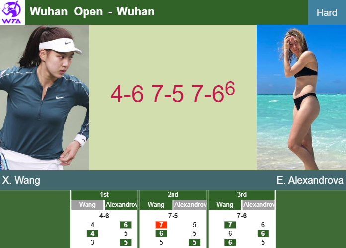 LIVE UPDATES. Gritty Xin Yu Wang outlasts Alexandrova in the quarter at the Wuhan Open – WUHAN RESULTS