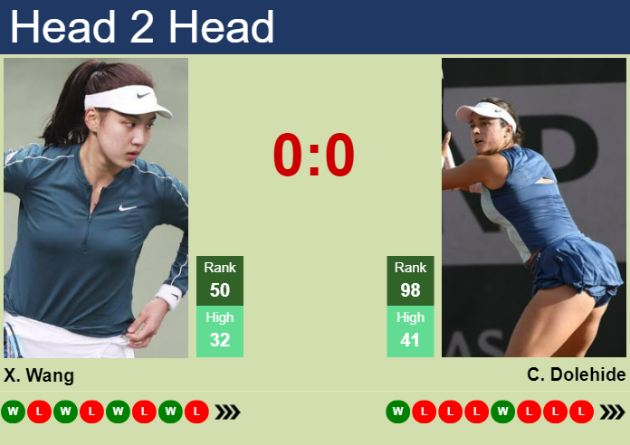 H2H, prediction of Xinyu Wang vs Caroline Dolehide in Wuhan with odds, preview, pick | 7th October 2024