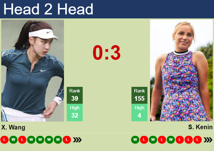 H2H, prediction of Xinyu Wang vs Sofia Kenin in Tokyo with odds, preview, pick | 22nd October 2024