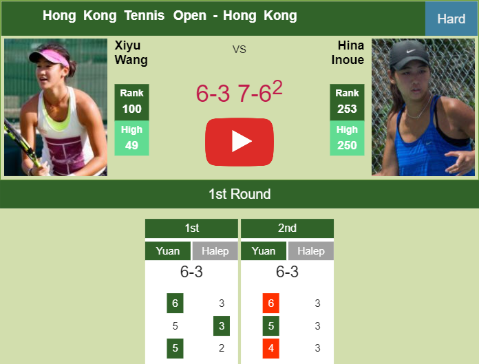 Prediction-and-head-to-head-Xiyu-Wang-vs-Hina-Inoue