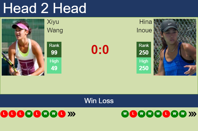 Prediction and head to head Xiyu Wang vs. Hina Inoue