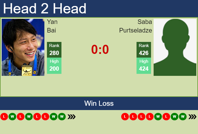 H2H, prediction of Yan Bai vs Saba Purtseladze in Shenzhen Challenger with odds, preview, pick | 18th October 2024