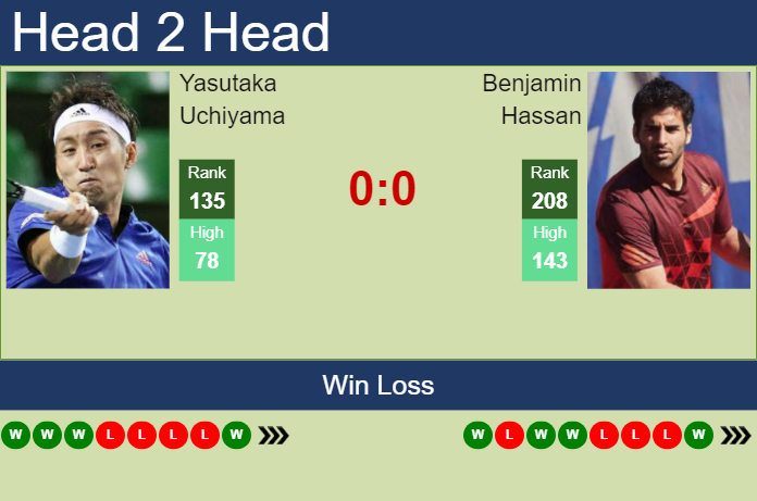 H2H, prediction of Yasutaka Uchiyama vs Benjamin Hassan in Almaty with odds, preview, pick | 14th October 2024