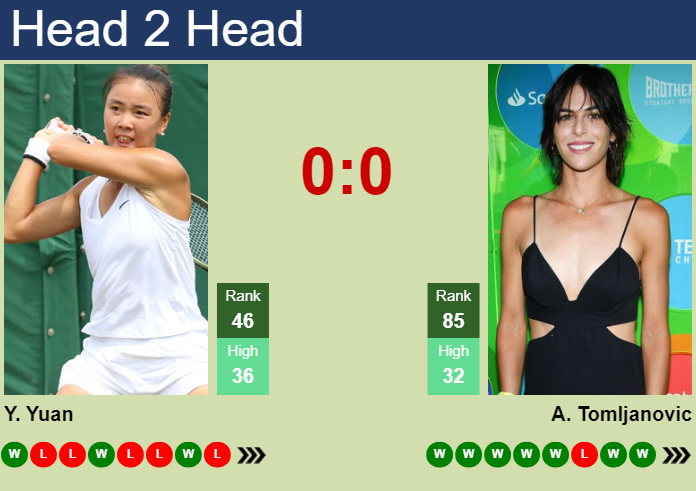 Prediction And Head To Head Yue Yuan Vs. Ajla Tomljanovic Kpatd0y6kd Prediction and head to head Yue Yuan vs. Ajla Tomljanovic