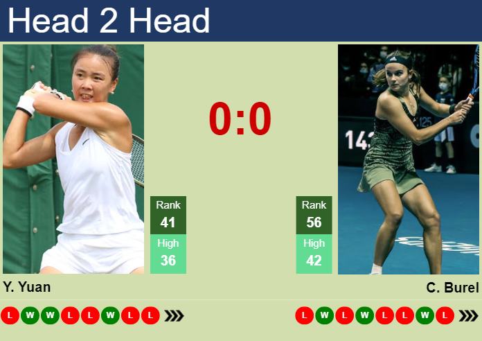 H2H, prediction of Yue Yuan vs Clara Burel in Wuhan with odds, preview, pick | 7th October 2024