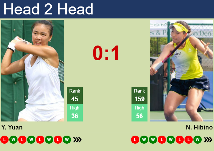 Prediction and head to head Yue Yuan vs. Nao Hibino