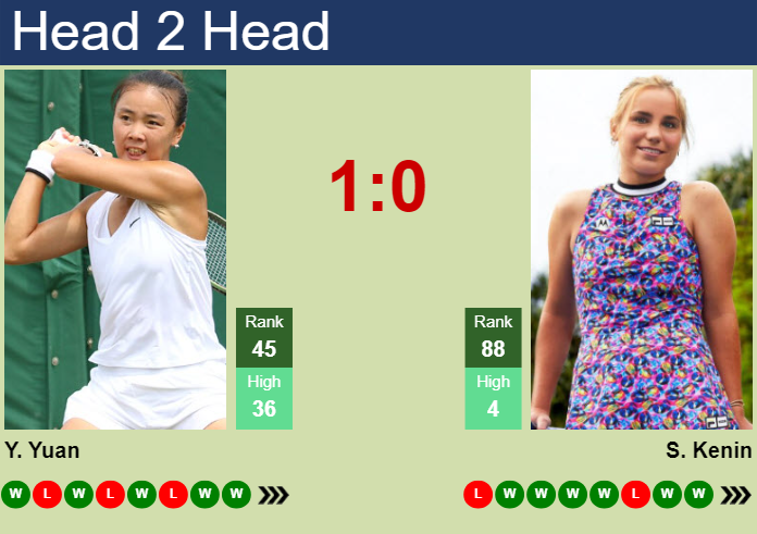 H2H, prediction of Yue Yuan vs Sofia Kenin in Hong Kong with odds, preview, pick | 1st November 2024