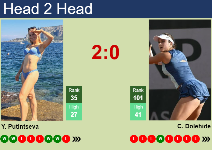 H2H, prediction of Yulia Putintseva vs Caroline Dolehide in Ningbo with odds, preview, pick | 14th October 2024